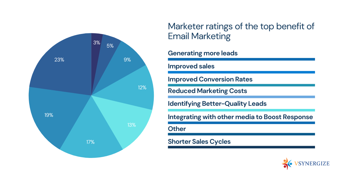 Email Marketing Strategy and Tips for Successful Campaigns