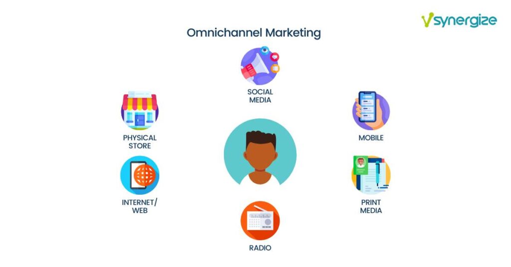 Best B2B Marketing Trends 2021 That You Must Adopt1