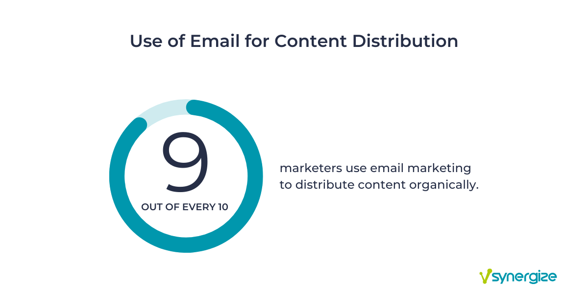 Email Marketing Services - Content Distribution