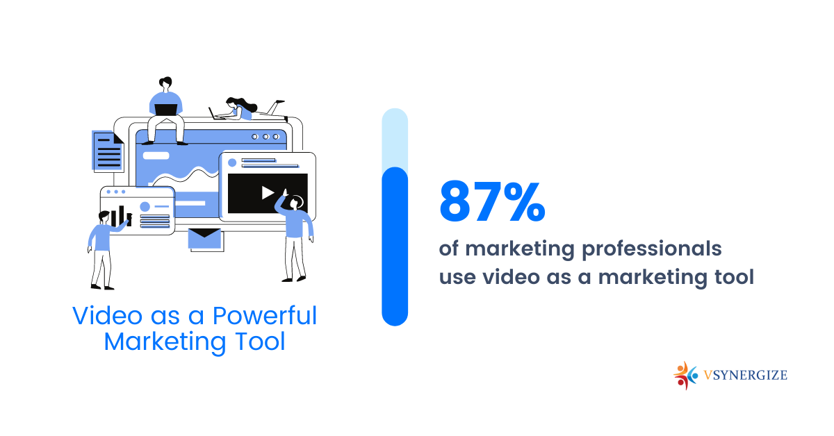 What is the Best Video Marketing Strategy for Social Media?