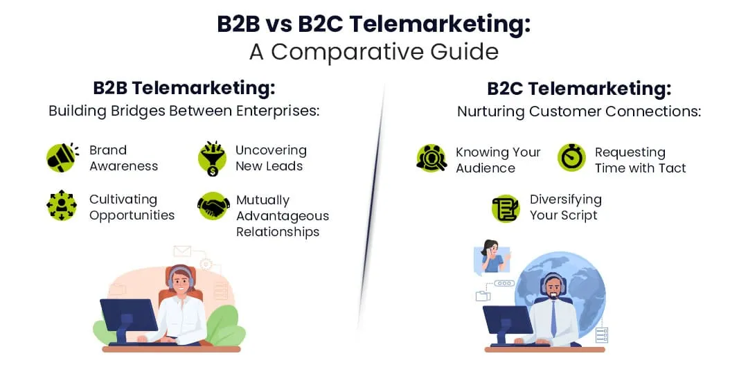 B2B-vs-B2C-Telemarketing