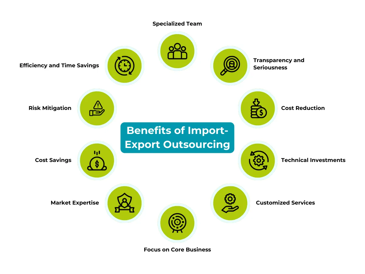 Benefits Of Import Export Outsourcing Infographic 1