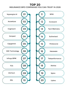 Top-20-Insurance-BPO-Companies