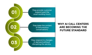 Why-AI-Call-Centers-Are-Becoming-the-Future-Standard