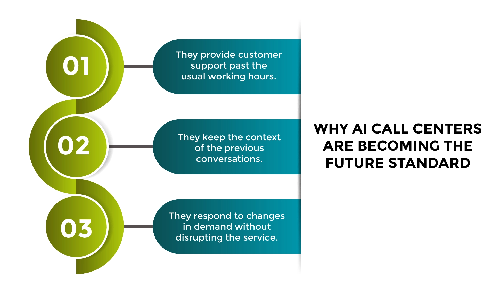 Why-AI-Call-Centers-Are-Becoming-the-Future-Standard