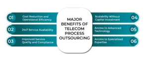 benefits-of-Telecom-Process-Outsourcing