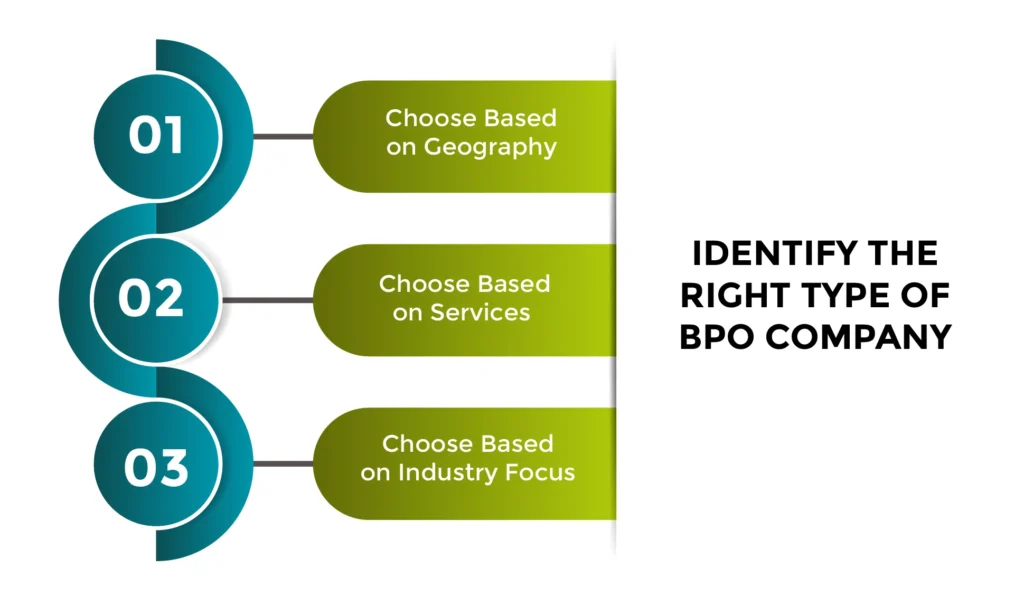 Identify-the-Right-Type-of-BPO-Company