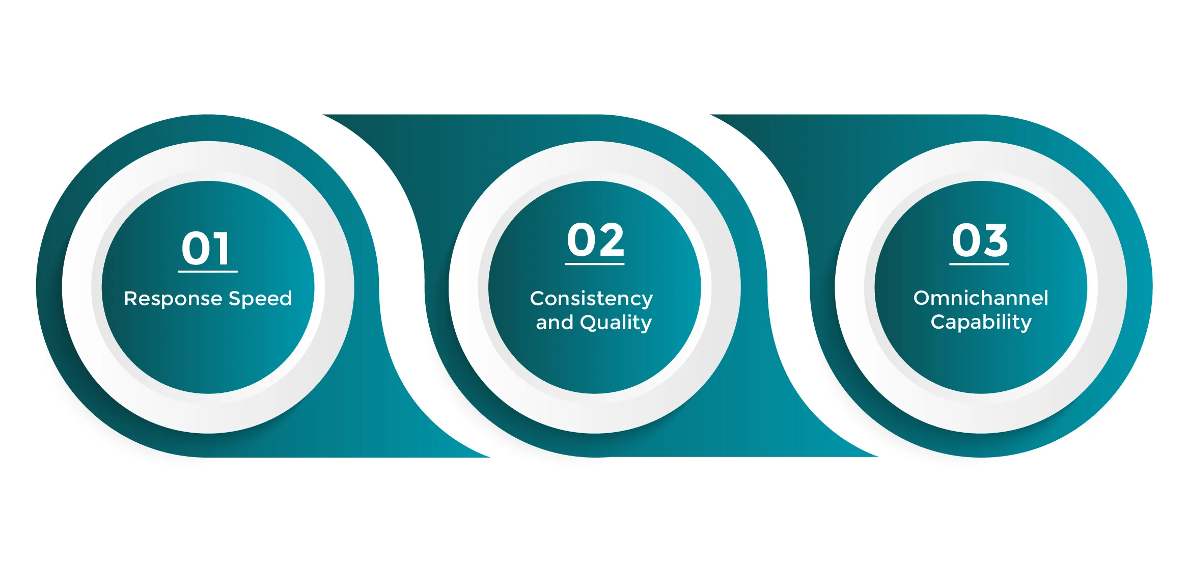 Performance-Benchmarks-Speed-Quality-Consistency
