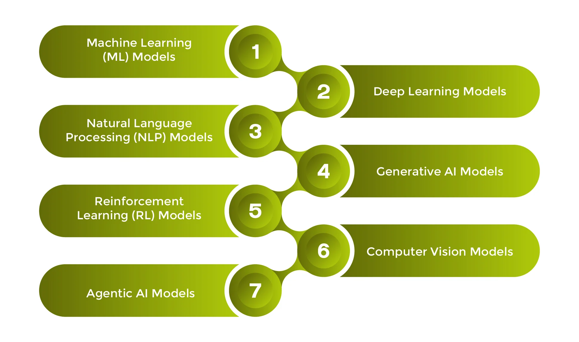 AI-Model-Types