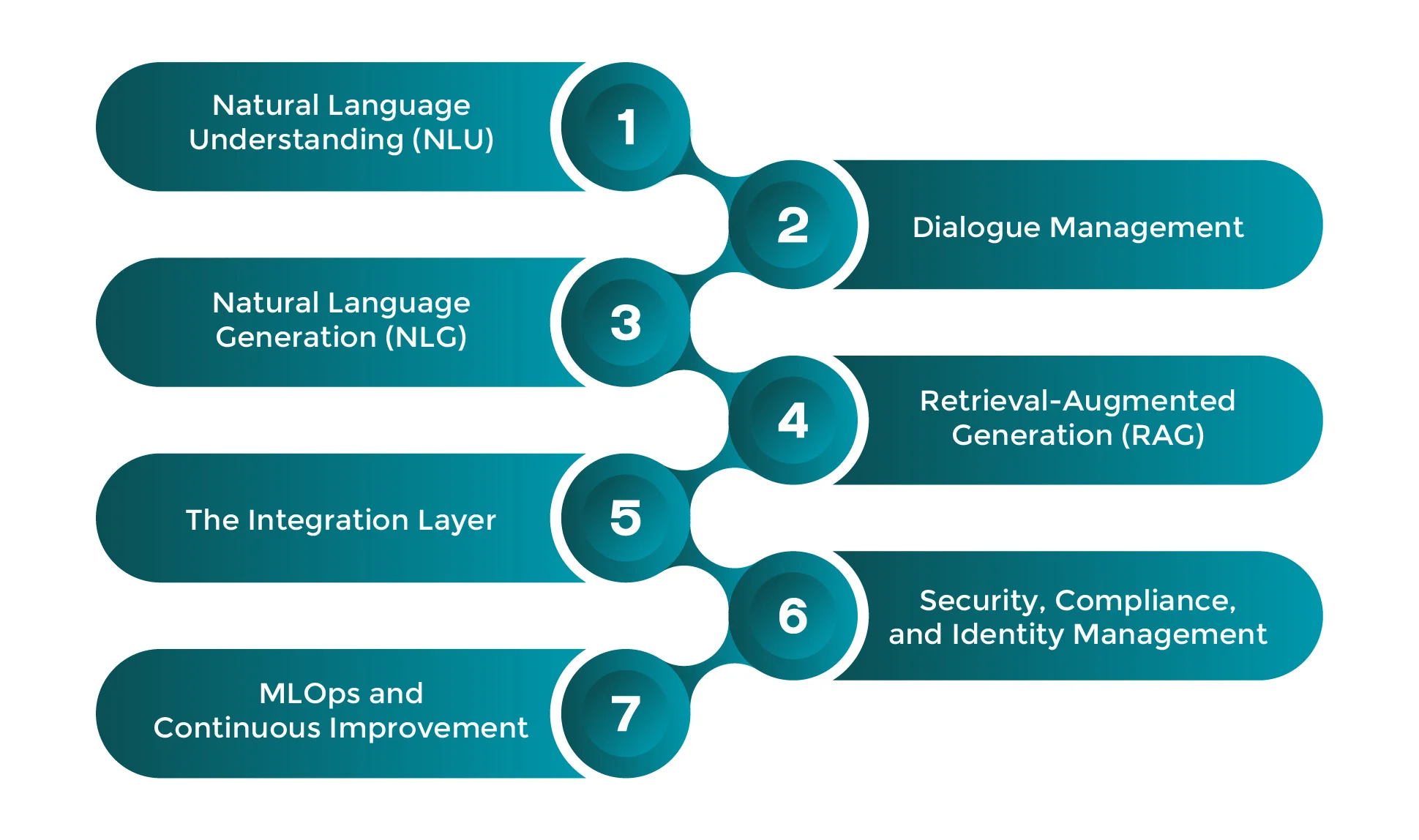 Core-Technology-Stack